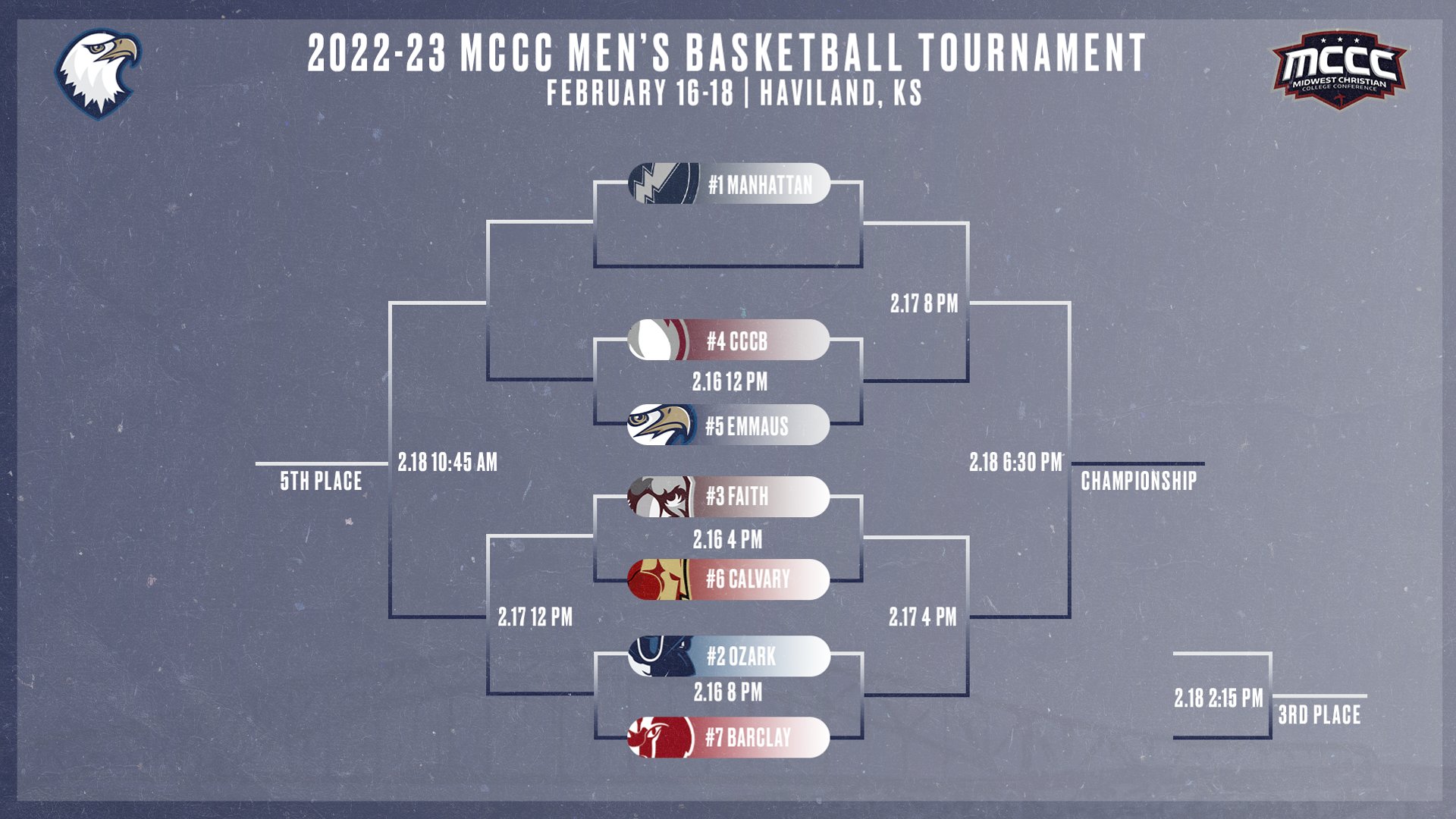 2022-23 MCCC Men's Basketball Tournament