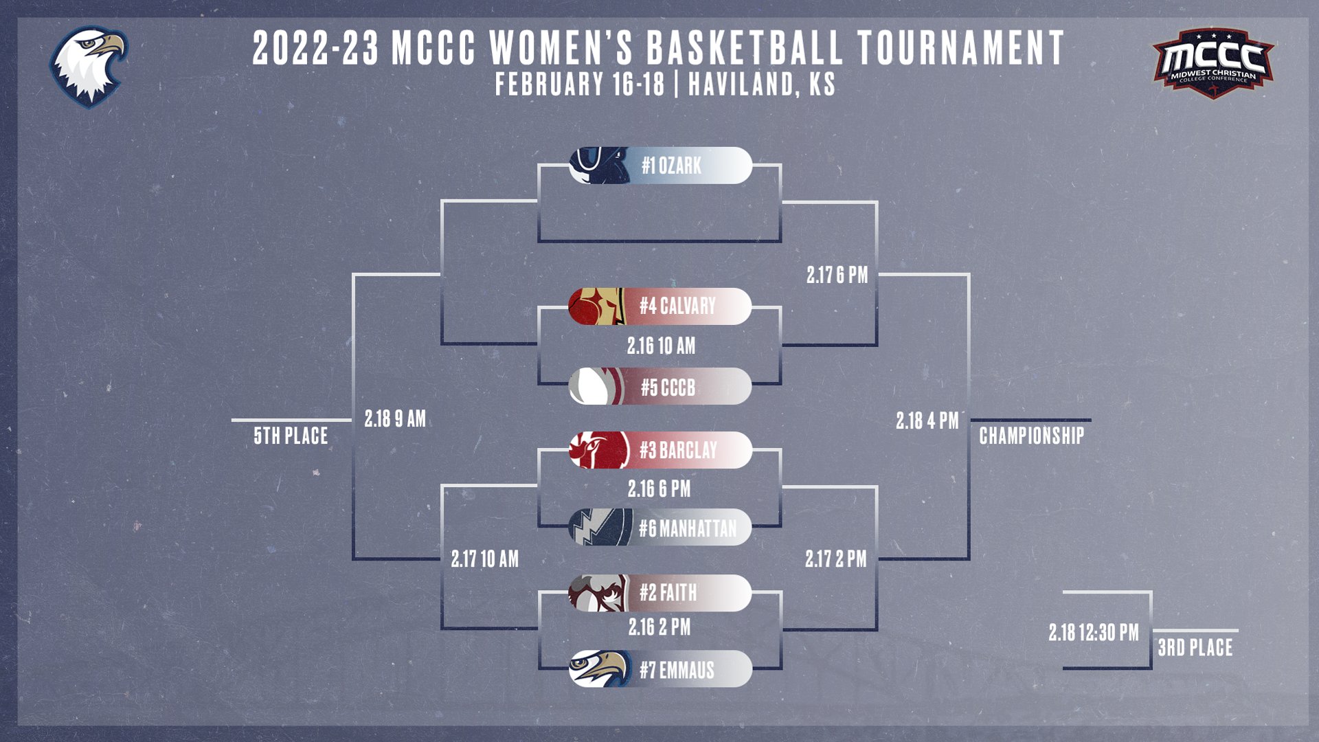 2022-23 MCCC Women's Basketball Tournament