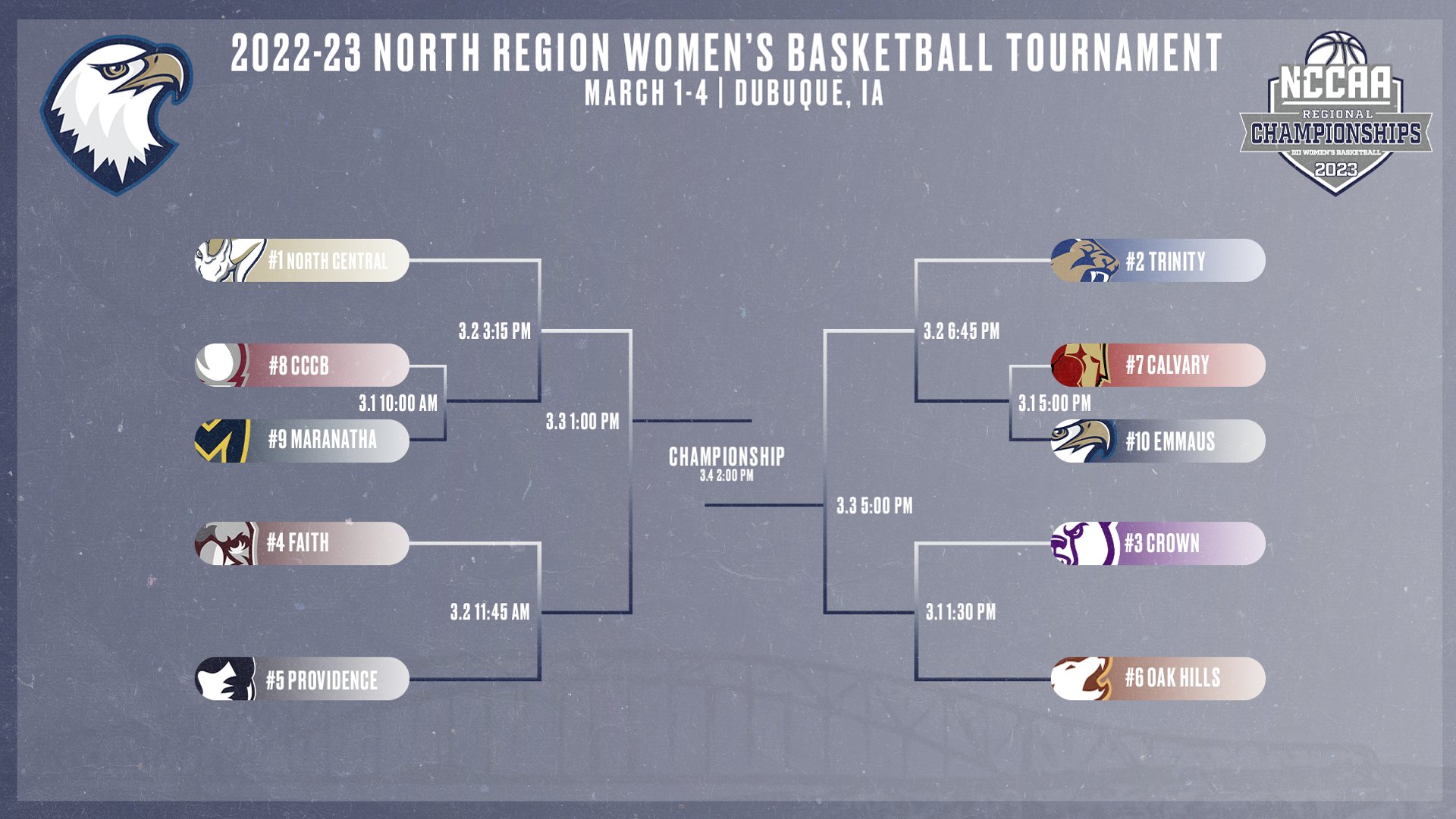 2022-23 North Region Women's Basketball Tournament